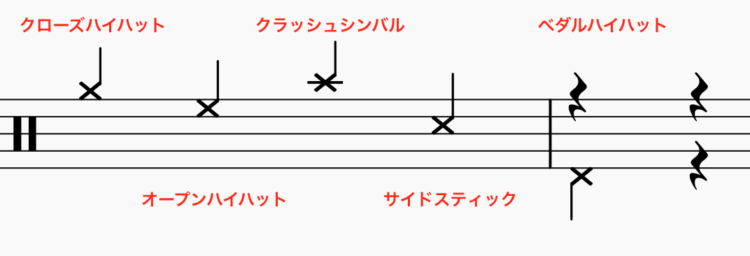 ドラム楽譜の読み方その２