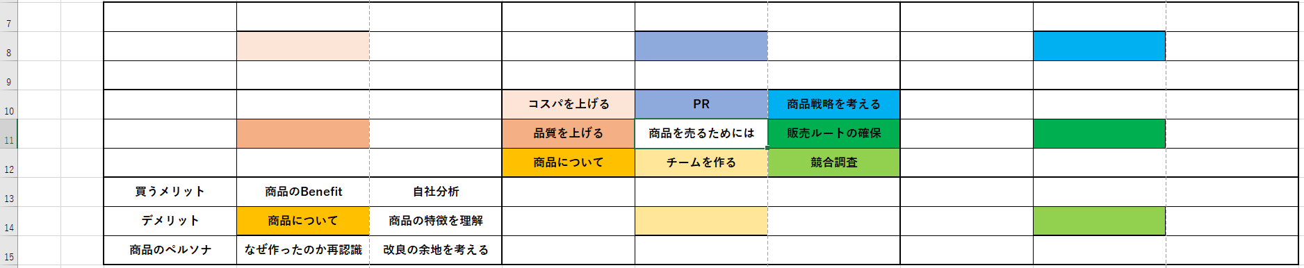 商品　ネーミング