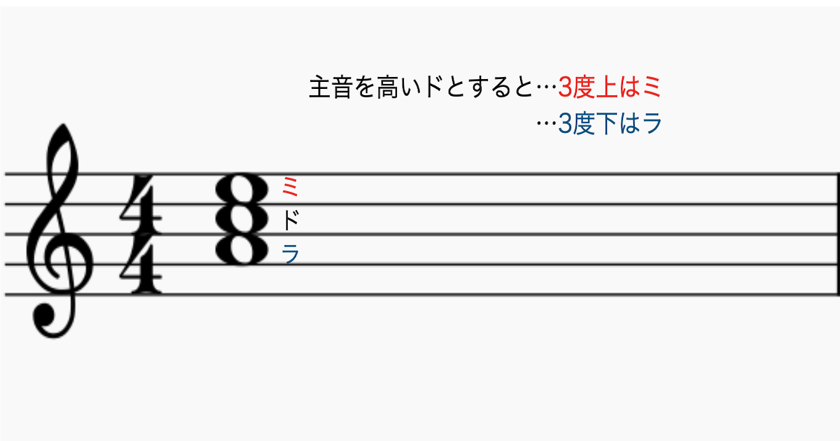 上ハモ　下ハモ