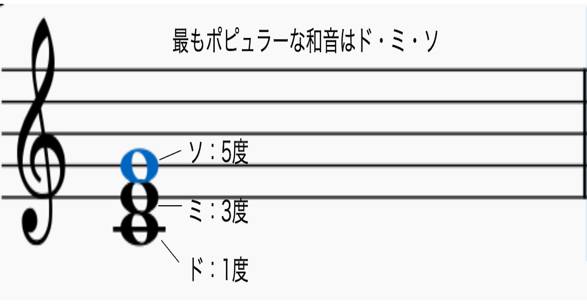 ハモリ 　和音