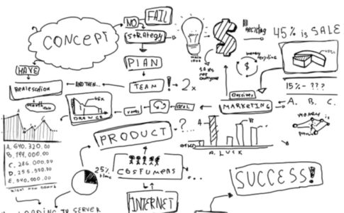 ホワイトボード アニメーション