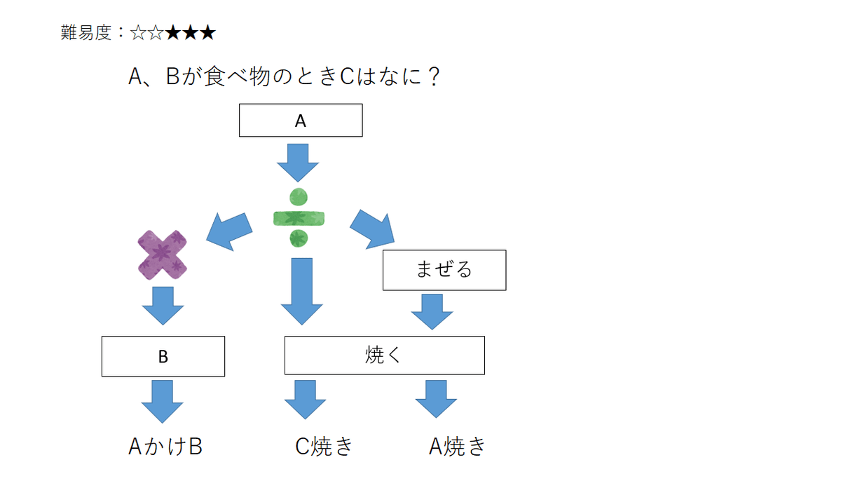 謎解き　依頼