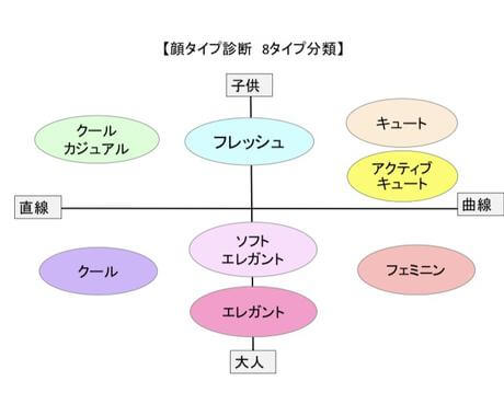 メイク　診断